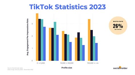 tiktok利用条件: デジタル時代の新たな表現手段